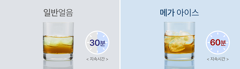 하이볼 얼음 오래가는 정수기, 일반 얼음보다 천천히 녹는 메가 아이스 25g