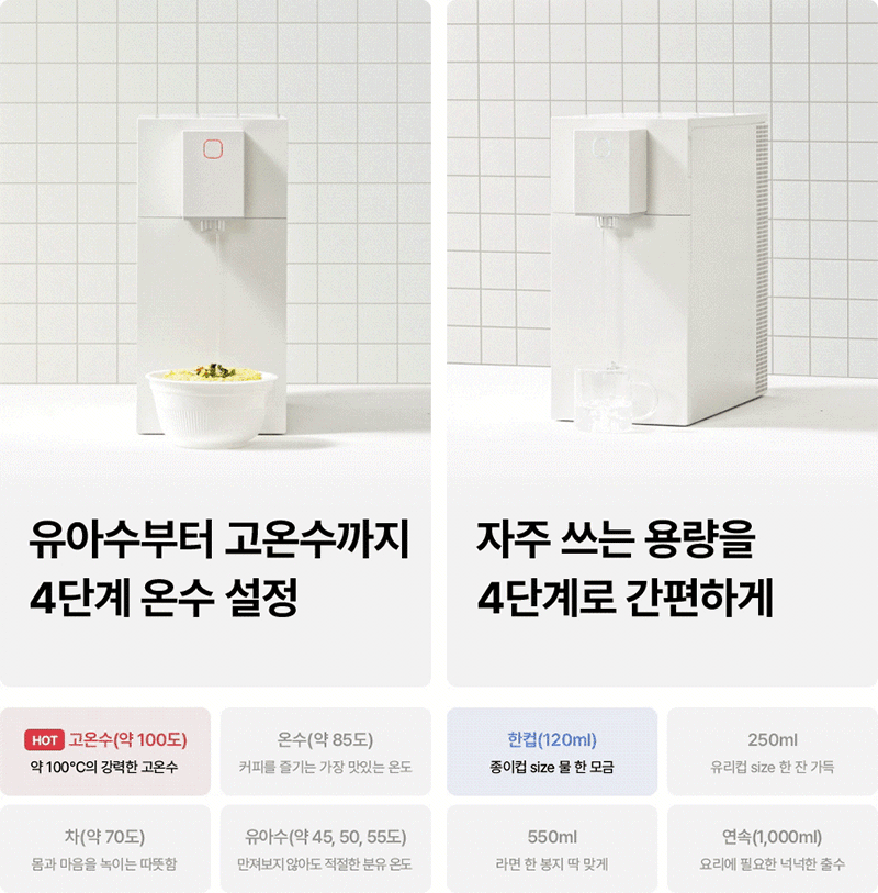 SK매직 정수기 기능 상세 가이드: 0도 얼음물부터 100도 고온수까지. 유아수 포함 4단계 온수 조절 및 라면 물 맞춤 등 4단계 출수 용량 조절 방법 인포그래픽