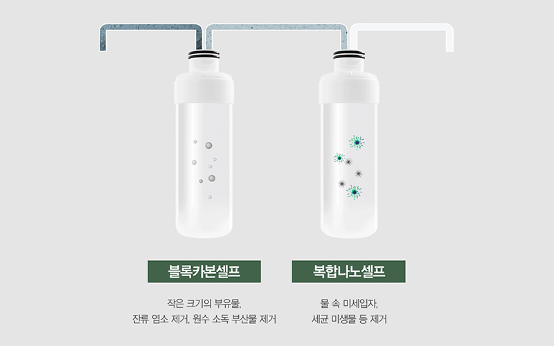 정수기 필터가 물속 불순물과 미세 입자를 제거하는 여과 원리를 설명하는 이미지