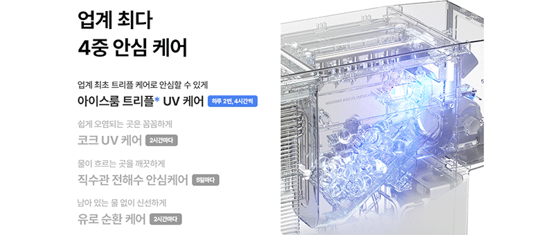 SK매직 얼음물 정수기 UV 살균과 아이스룸 위생 관리 시스템을 설명하는 이미지