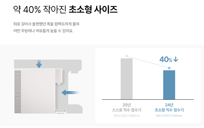 좁은 주방에서도 사용하기 좋은 소형 정수기 추천 제품, 약 40% 작아진 초소형 정수기 크기 비교
