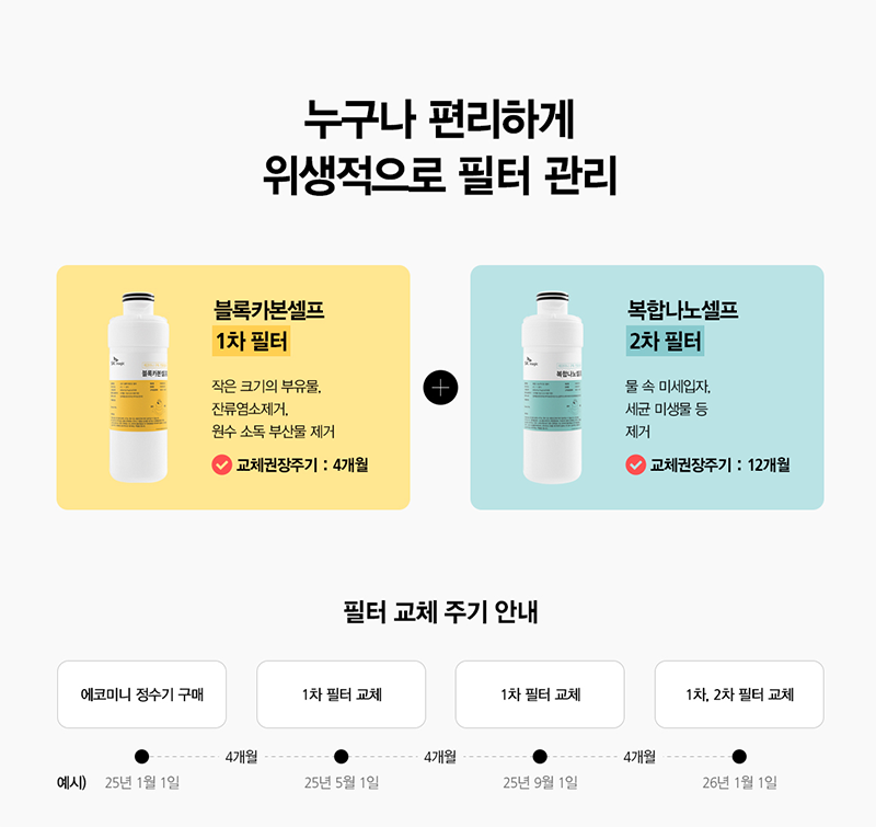 정수기 필터 관리 방법을 설명하는 이미지, SK매직 필터 교체 주기와 필터 단계 안내